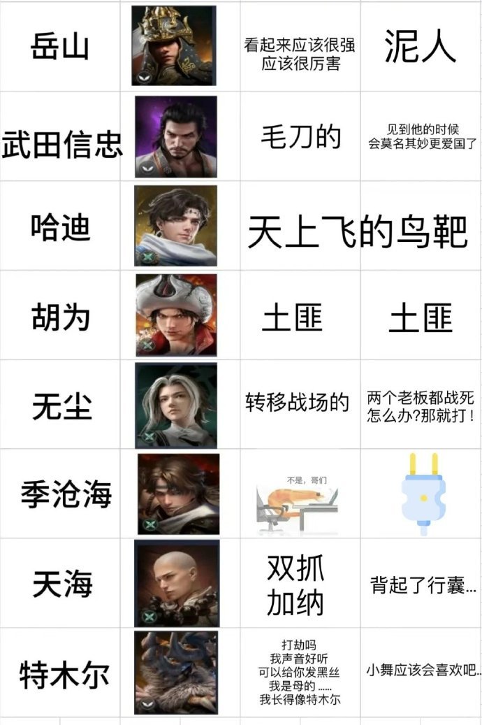 二、T0级英雄
